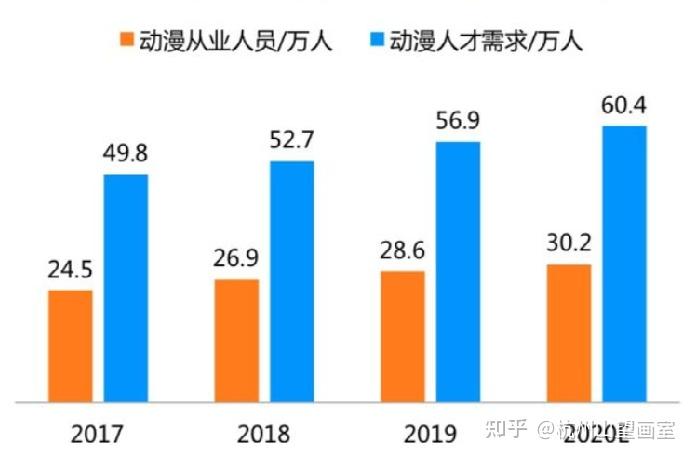 動漫制作專業就業前景如何(動漫制作技術專業就業形勢)-圖1