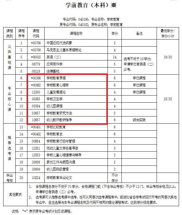 如何自考幼師證(考幼師資格證需要什么條件與要求)-圖1