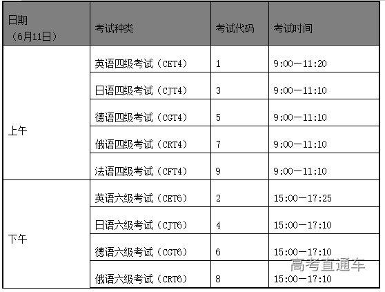 六級時間安排及考試時長(六級考試時間分配明細)-圖1