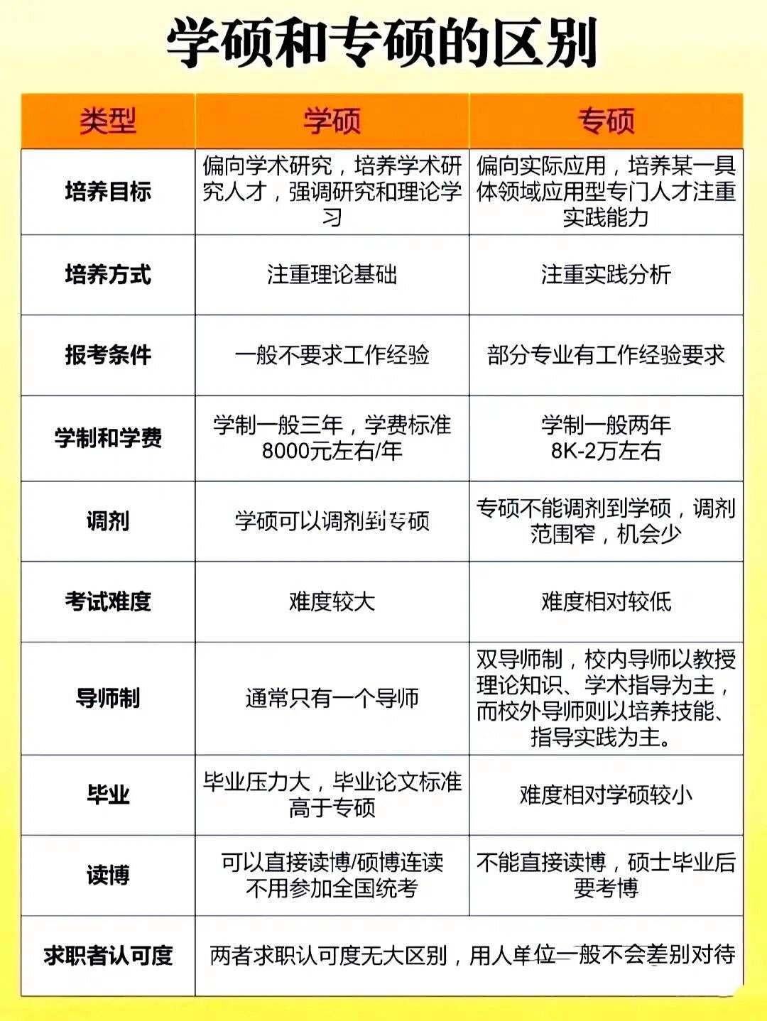 專碩學費為什么比學碩貴(專碩和學碩哪個學費高)-圖1