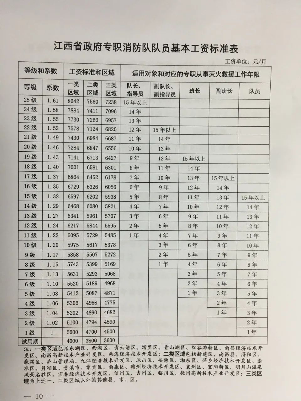 消防設(shè)施操作員工資多少錢一個(gè)月(初級(jí)消防證一個(gè)月能掙多少錢)-圖1