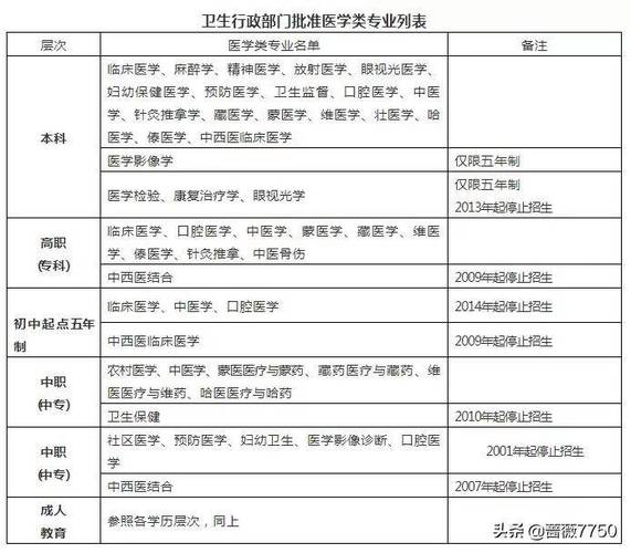 自考醫(yī)師資格證需要什么條件(心理咨詢師證書怎么考取2023)-圖1
