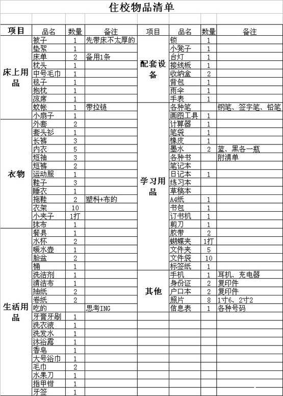 學(xué)生住校需要準備什么生活用品(新生住校45件必備物品)-圖1