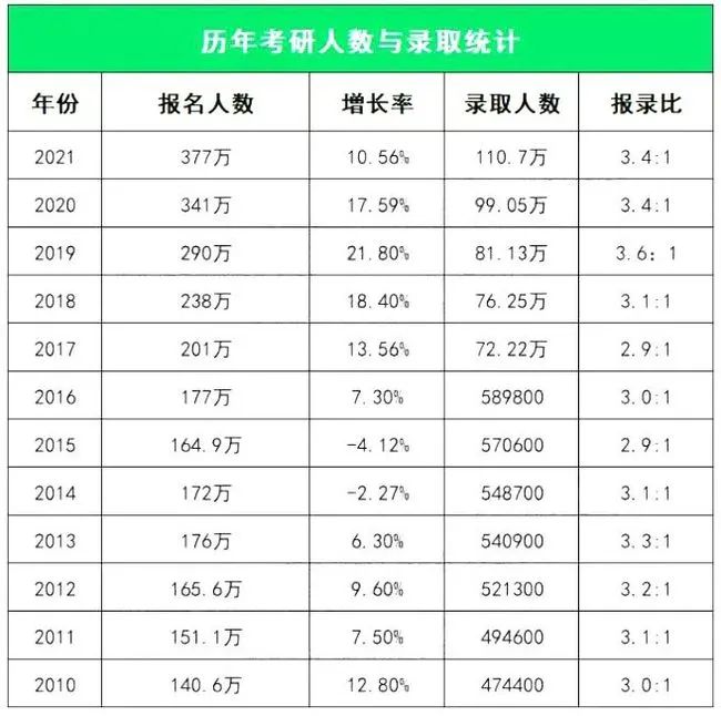 研究生幾年 報考條件與要求-圖1