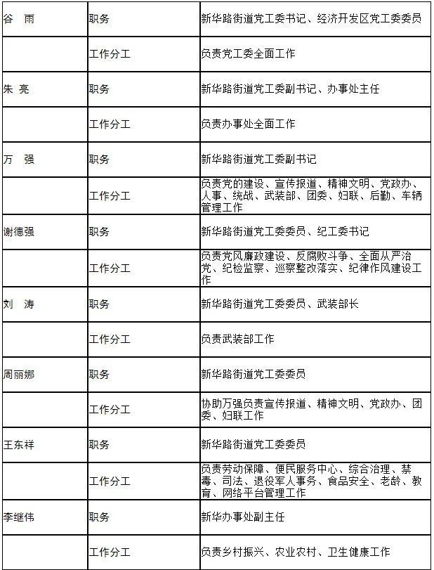 街道辦事處是公務(wù)員嗎(街道辦事處怎么考進(jìn)去)-圖1