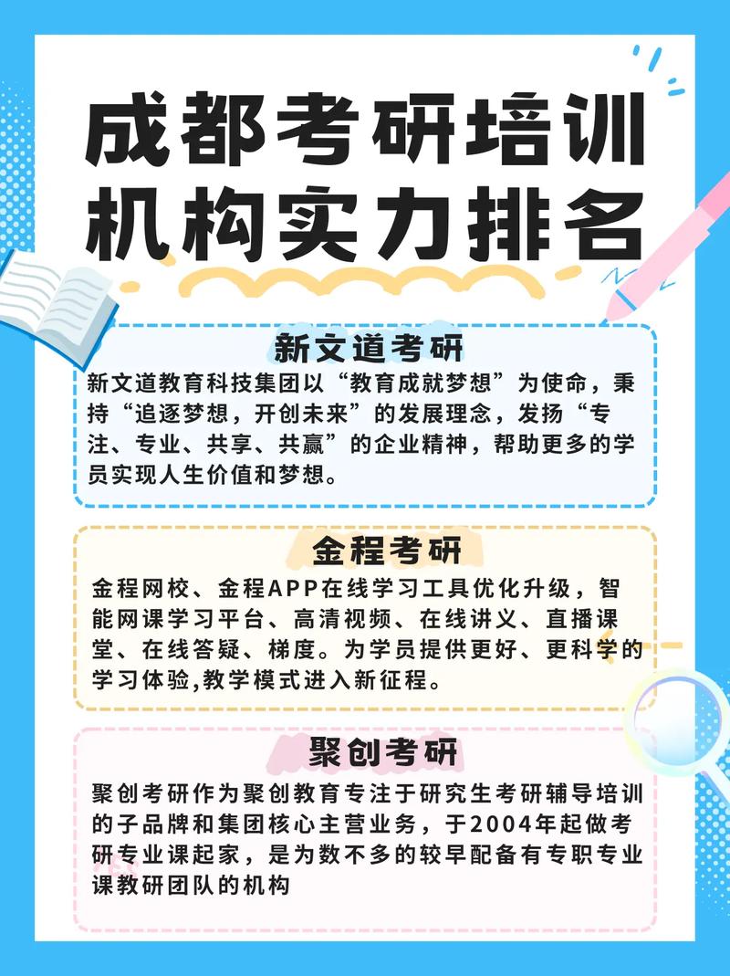 成都市考研機構排名(成都考研輔導機構哪家好)-圖1