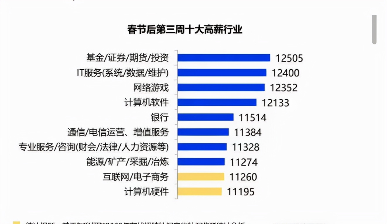 什么職業前景好(男生學什么技術最掙錢)-圖1