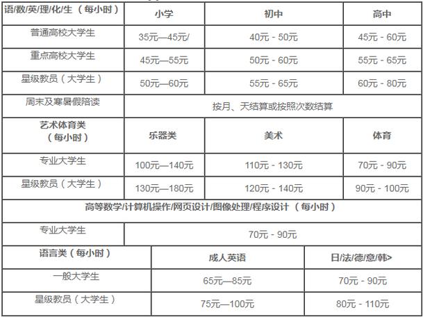 家庭教育指導師報名費多少(中國青少年研究會家庭教育指導師)-圖1