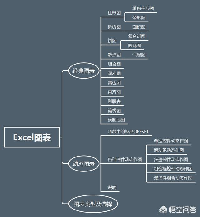 文員的基本電腦知識(shí)(新手怎樣自學(xué)辦公軟件)-圖1