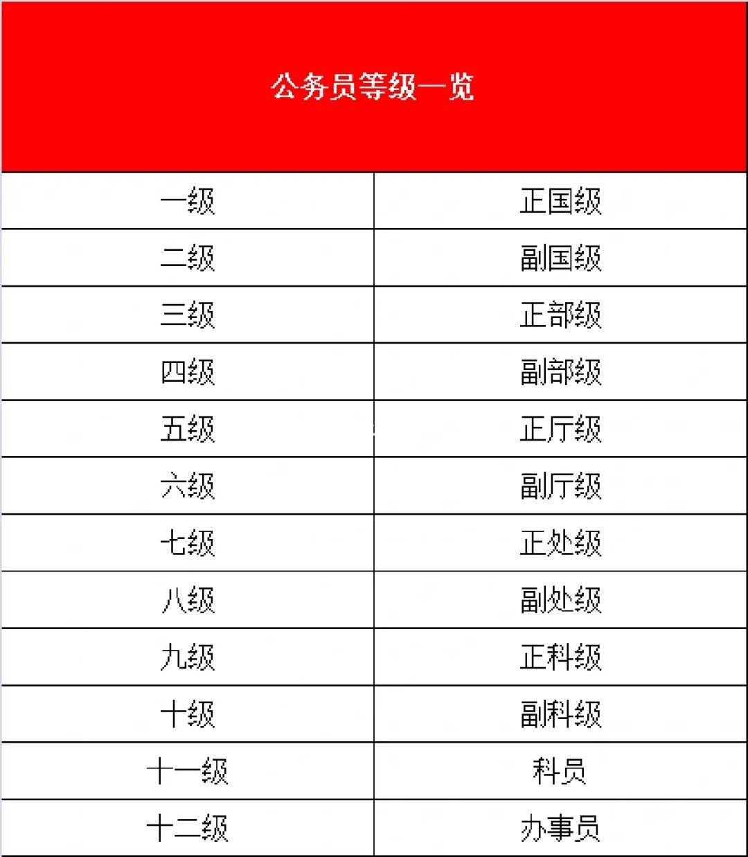 公務員國考職位表(怎么報考公務員)-圖1
