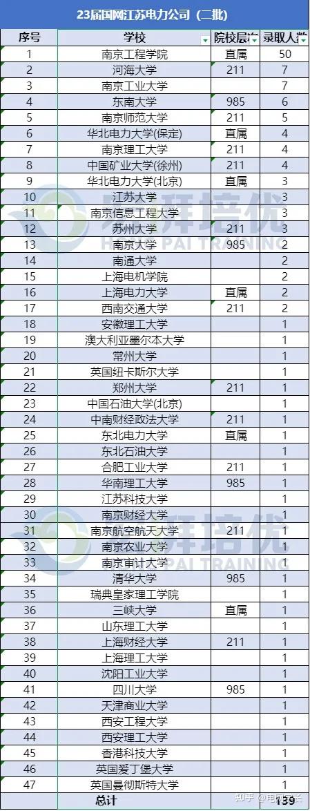 計(jì)算機(jī)考研難度小的211學(xué)校(張雪峰推薦計(jì)算機(jī)學(xué)校)-圖1