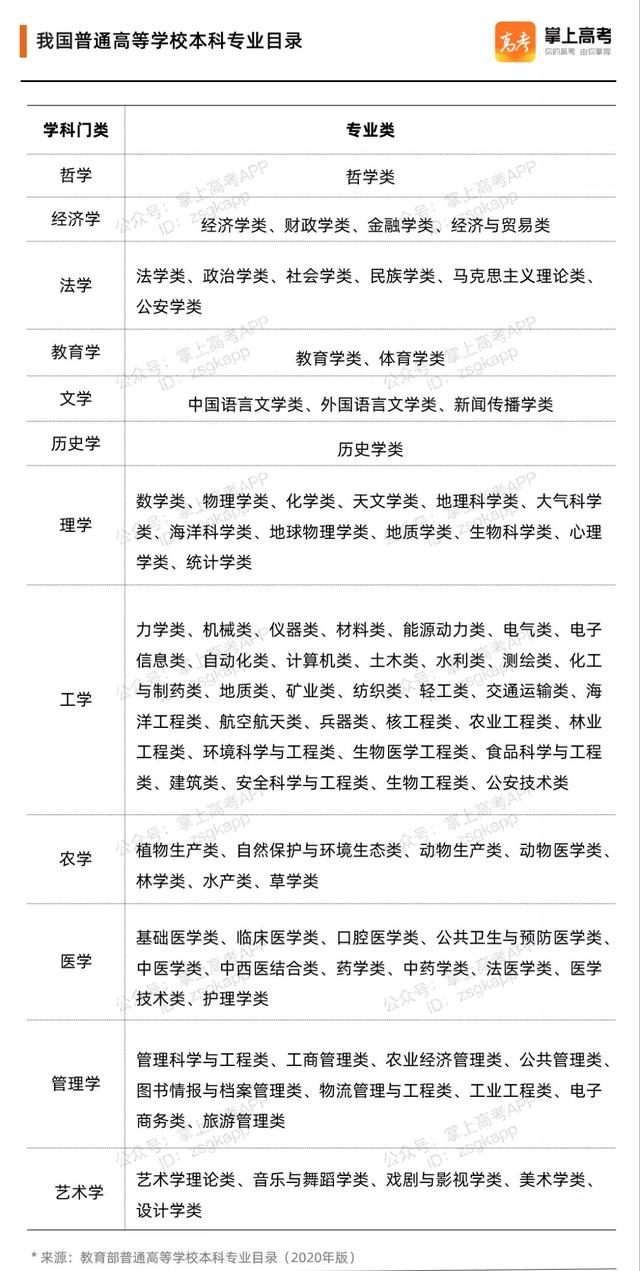 大專學什么專業(yè)好(技校十大吃香專業(yè))-圖1