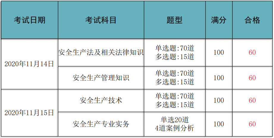注安師考試科目(注安一年過四門難嗎)-圖1