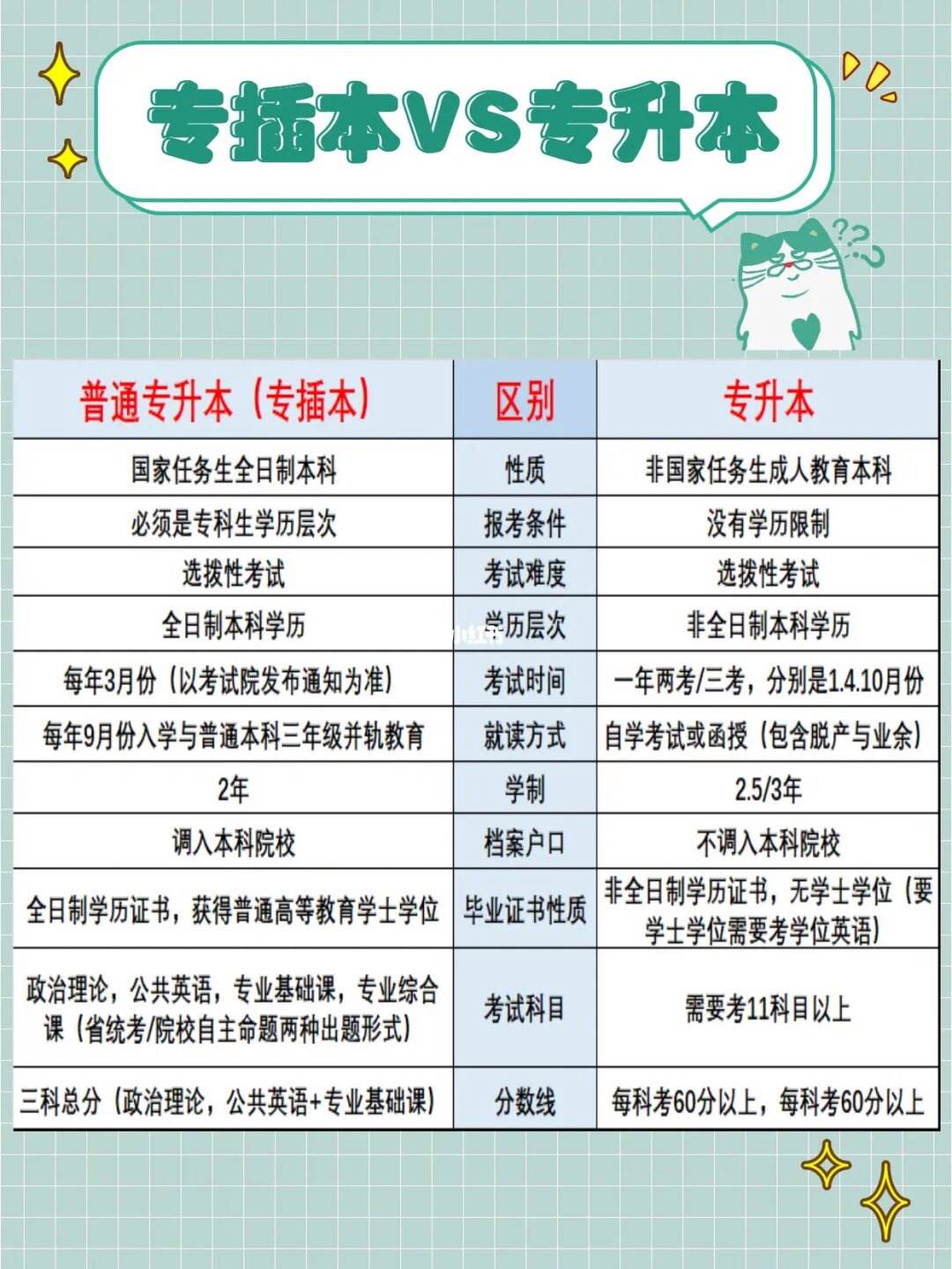 升本和插本有什么區別(插本好還是升本好)-圖1