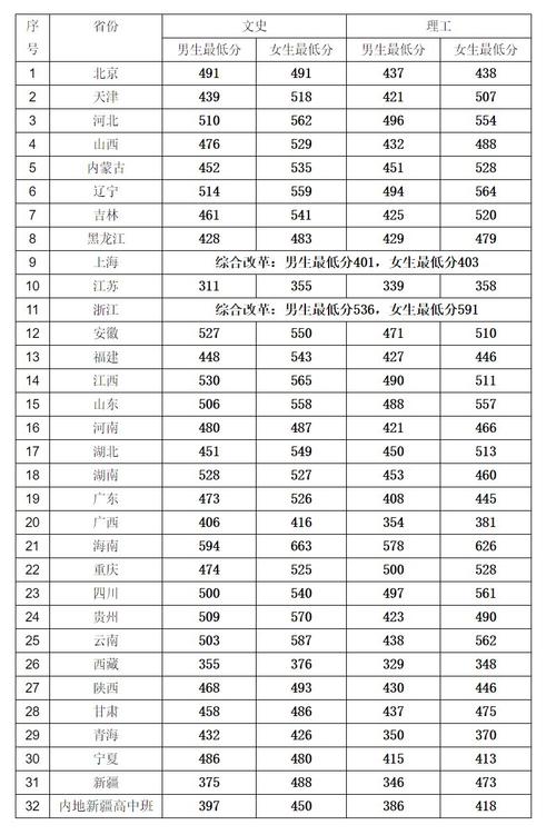 司法考試分數線(2024司法考試報名條件及時間)-圖1