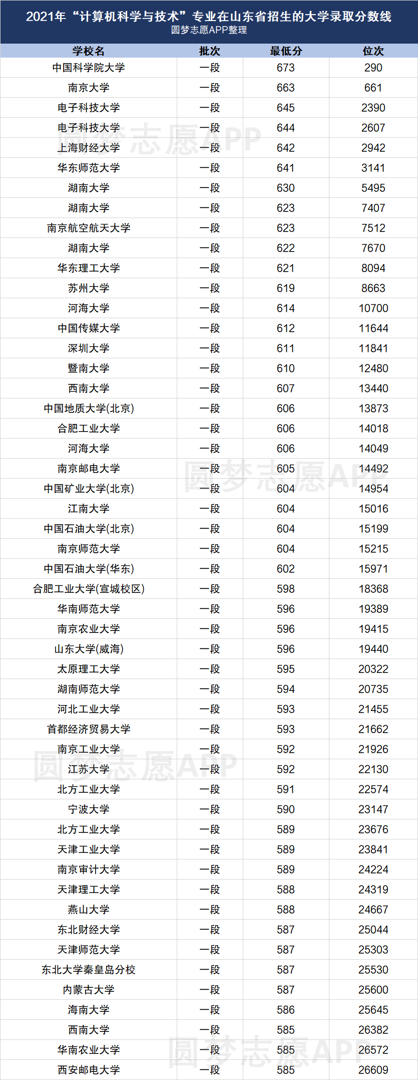 計算機專業排名大學排名2022(計算機最好的5個專業)-圖1