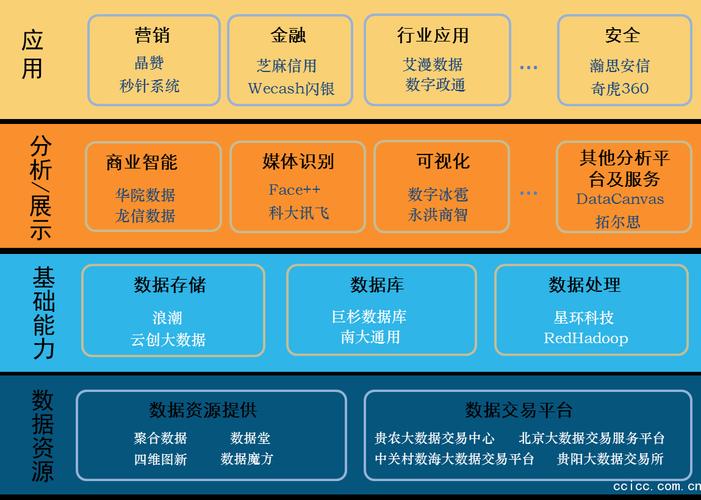 大數據的核心是(大數據的四個基本特征)-圖1