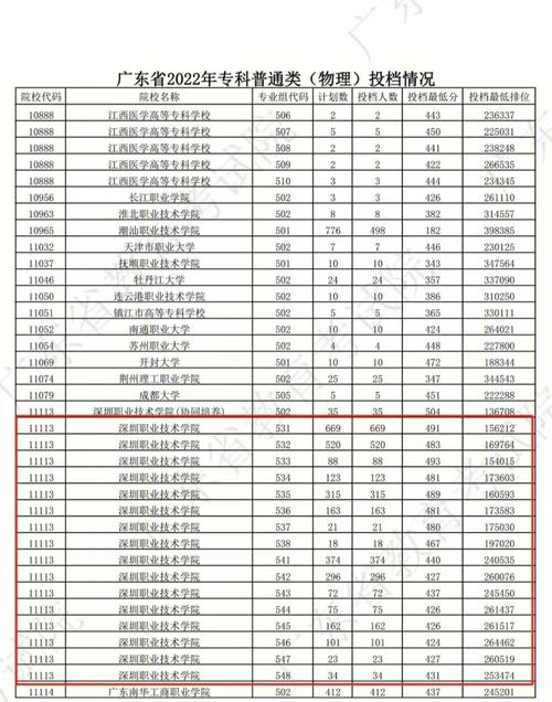 超過投檔分數線多少容易錄取(過了投檔線多少分就穩了)-圖1