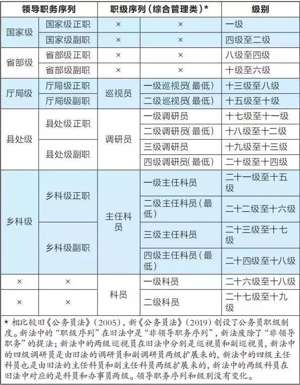 不限專(zhuān)業(yè)的公務(wù)員職位(俄語(yǔ)專(zhuān)業(yè)考公務(wù)員有哪些崗位)-圖1