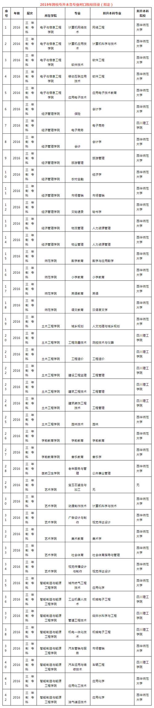 女生專升本選什么專業比較好(專升本最容易上岸的5個專業)-圖1