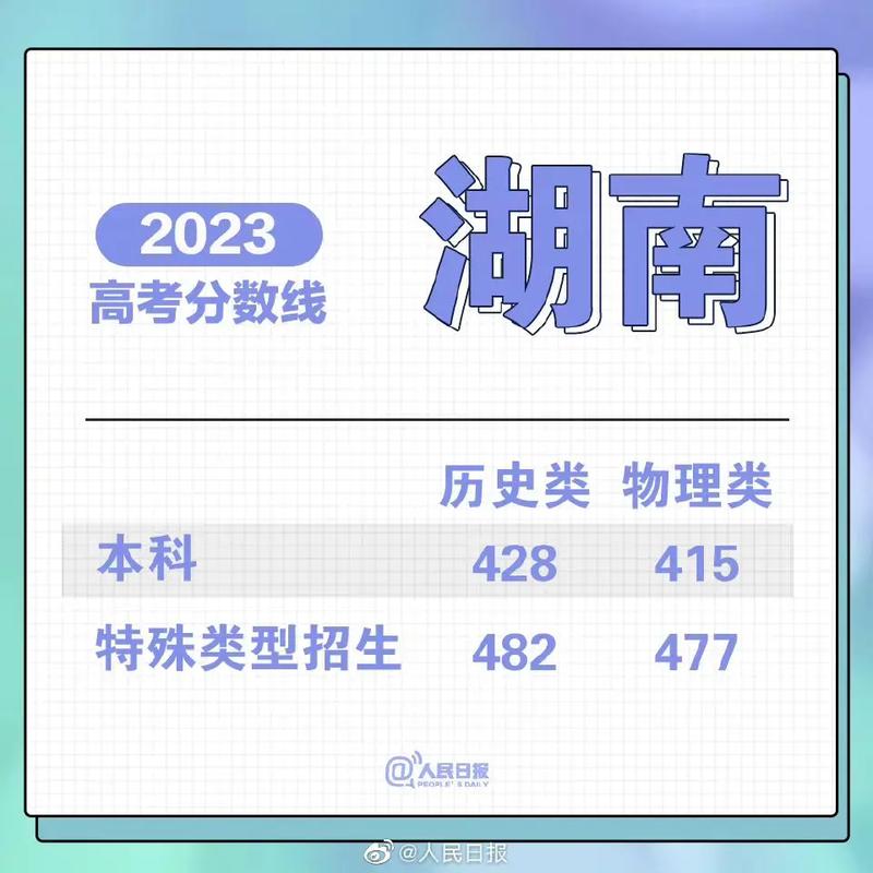 高考先填志愿還是先出分數(shù)線(填報高考志愿的步驟)-圖1