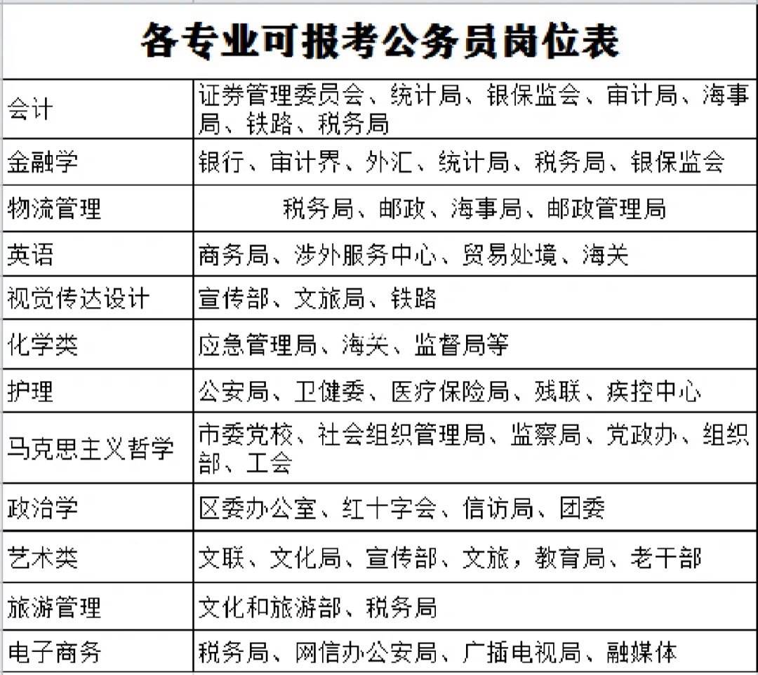 藝術生考公務員可以報什么崗位(藝術生部隊文職崗位有哪些)-圖1