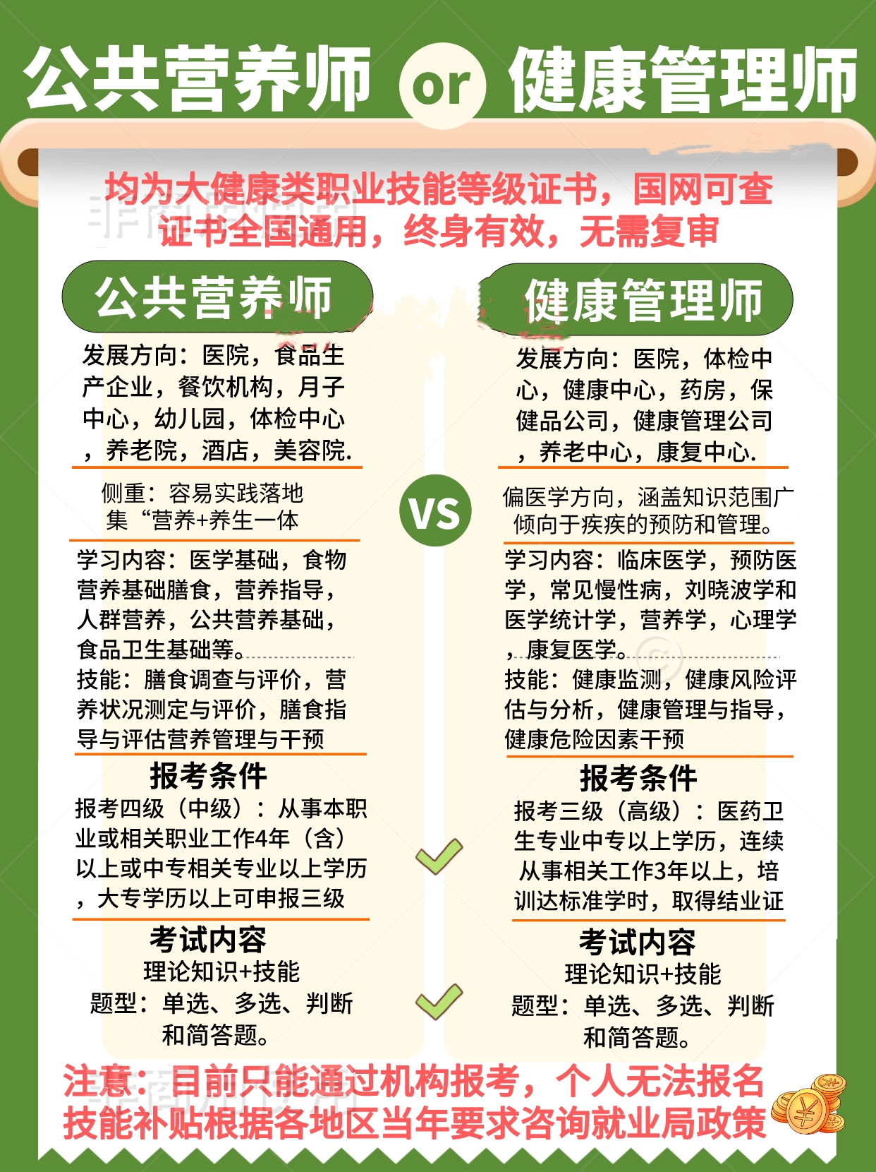 公共營養師和健康管理師哪個更好(2024年健康管理師考試時間表)-圖1