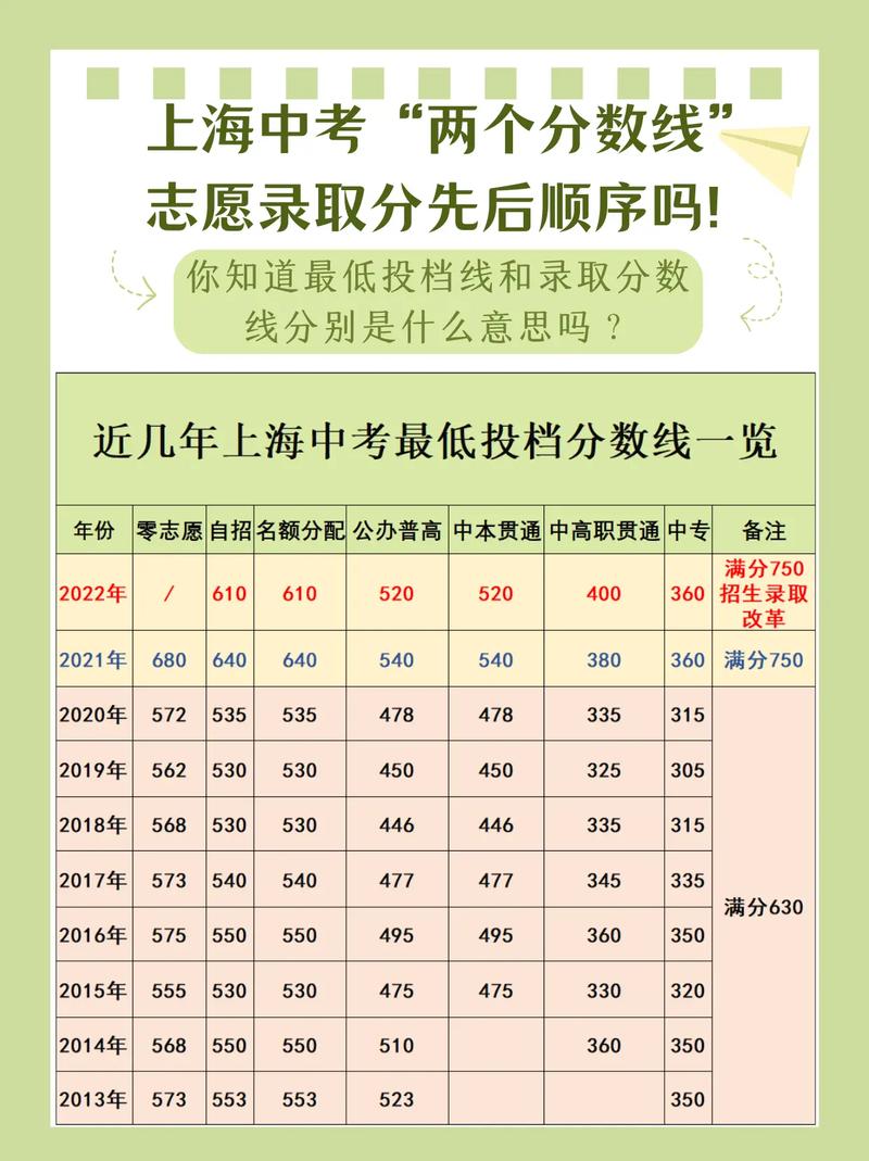 超投檔分多少才穩(wěn)妥(過(guò)了投檔線多少分就穩(wěn)了)-圖1