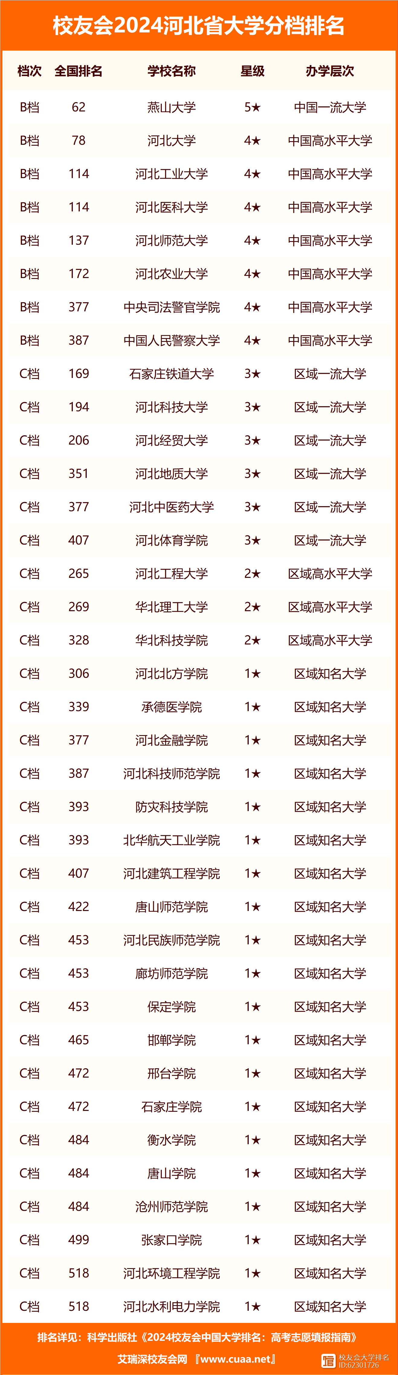 燕山大學(xué)是什么檔次的大學(xué)(張雪峰對(duì)燕山大學(xué)的評(píng)價(jià))-圖1
