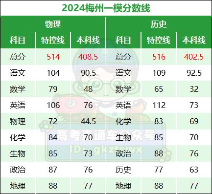 一模考450分高考能考多少分(高三越考越差的原因)-圖1