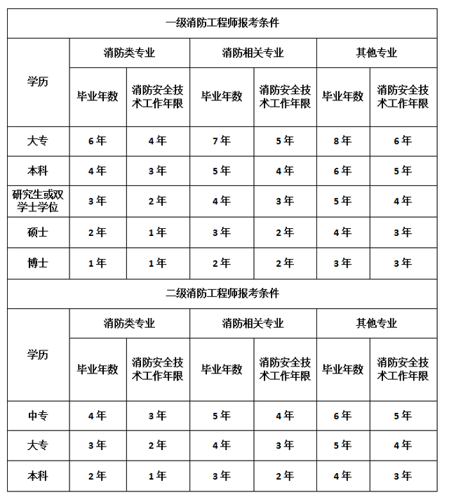 二消考試科目有哪些(一消考試一次過的方法)-圖1