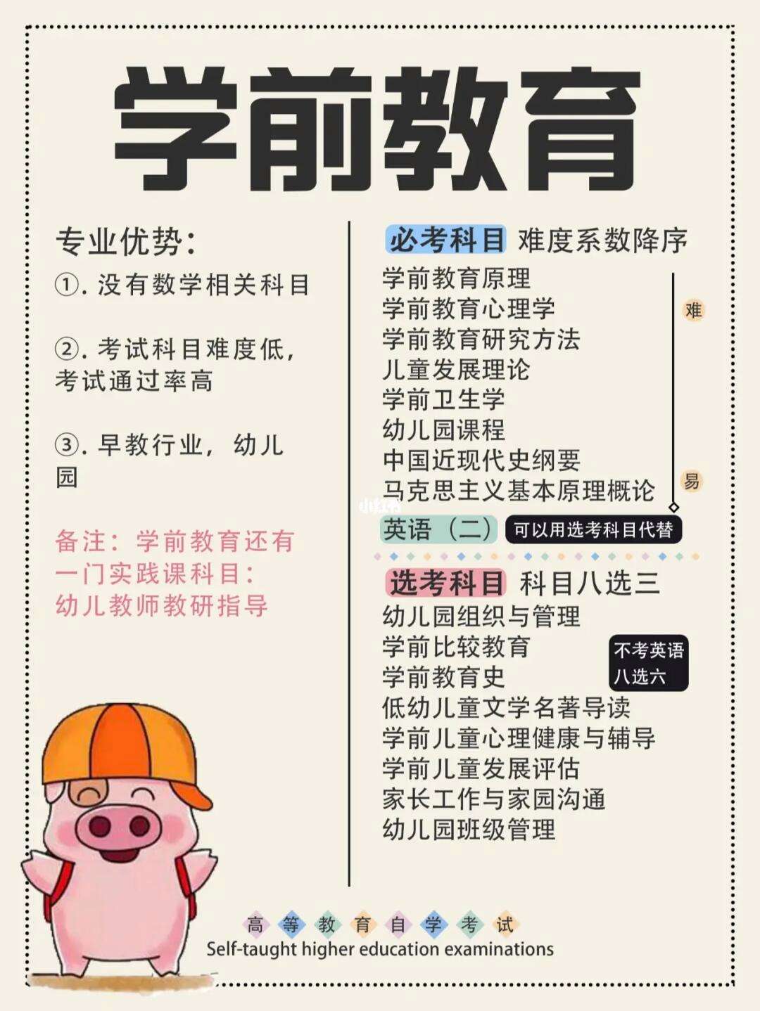 如何報考幼師自考(成人自考幼師資格證需要什么條件)-圖1