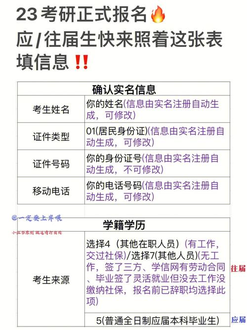 考研報名號代表意義(考研)-圖1