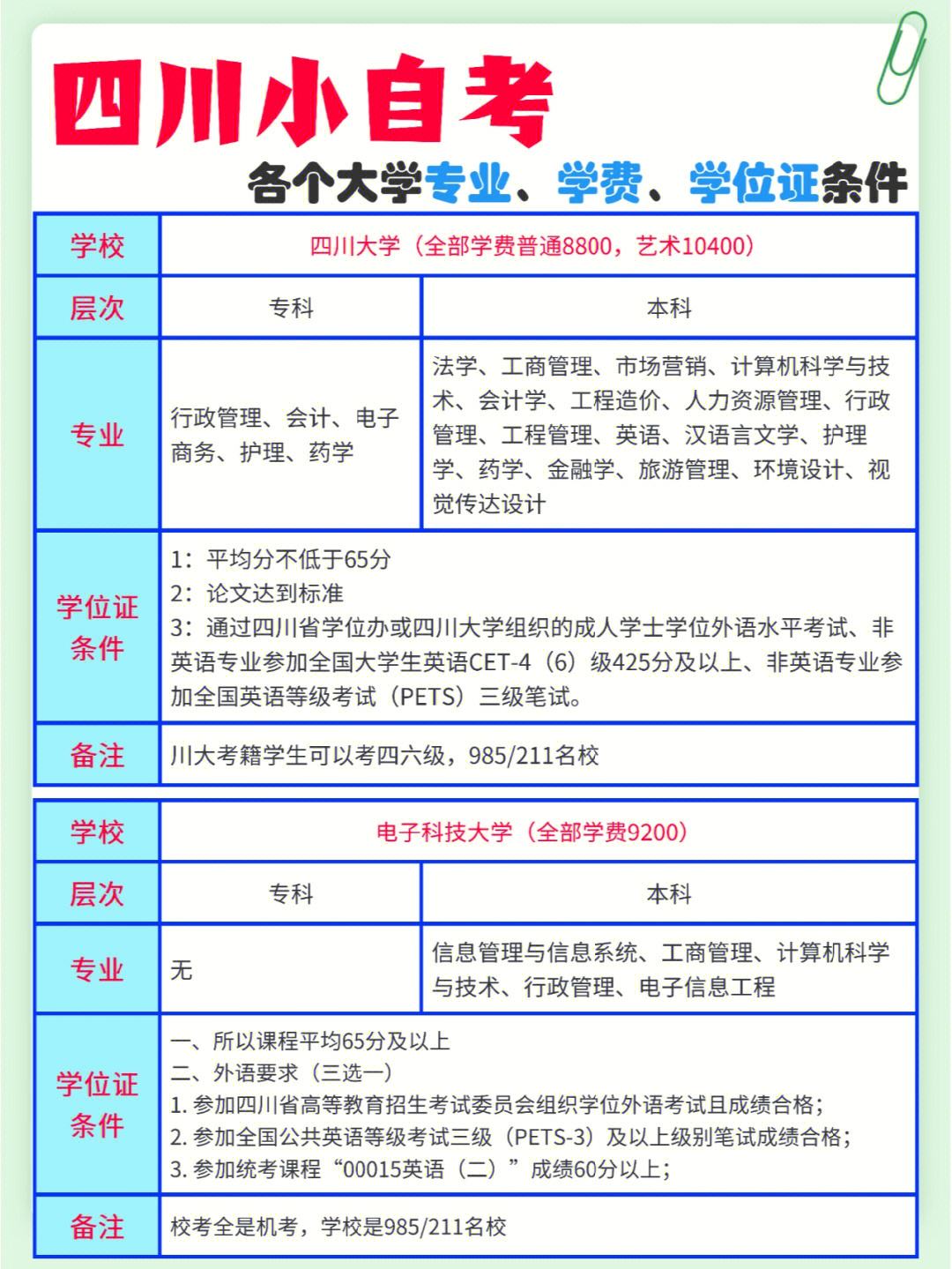 自考大專報名哪個機構(怎么自考大專)-圖1
