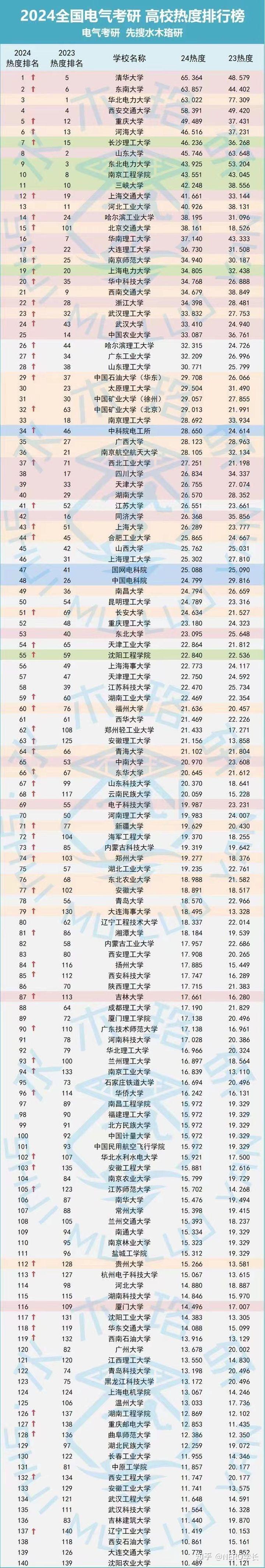 400~500分的大學排名(400到500分公辦大學)-圖1