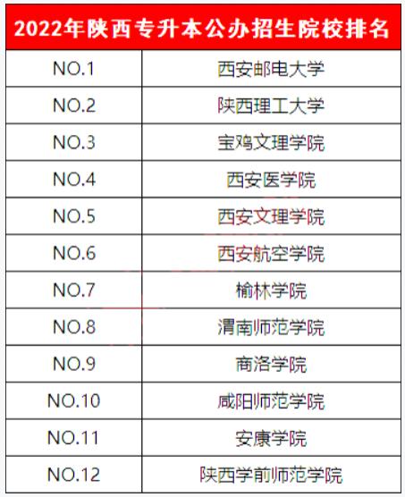 西安專升本培訓(xùn)機(jī)構(gòu)排名(專升本十大教育機(jī)構(gòu))-圖1