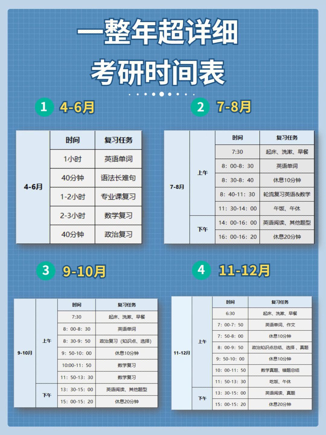 考研要讀幾年(讀研究生一年要多少錢學(xué)費(fèi))-圖1