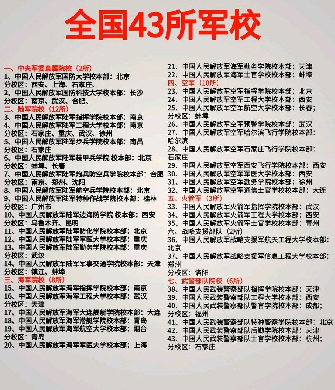 軍校幾年才能畢業(報考軍校需要提前多久做近視手術)-圖1