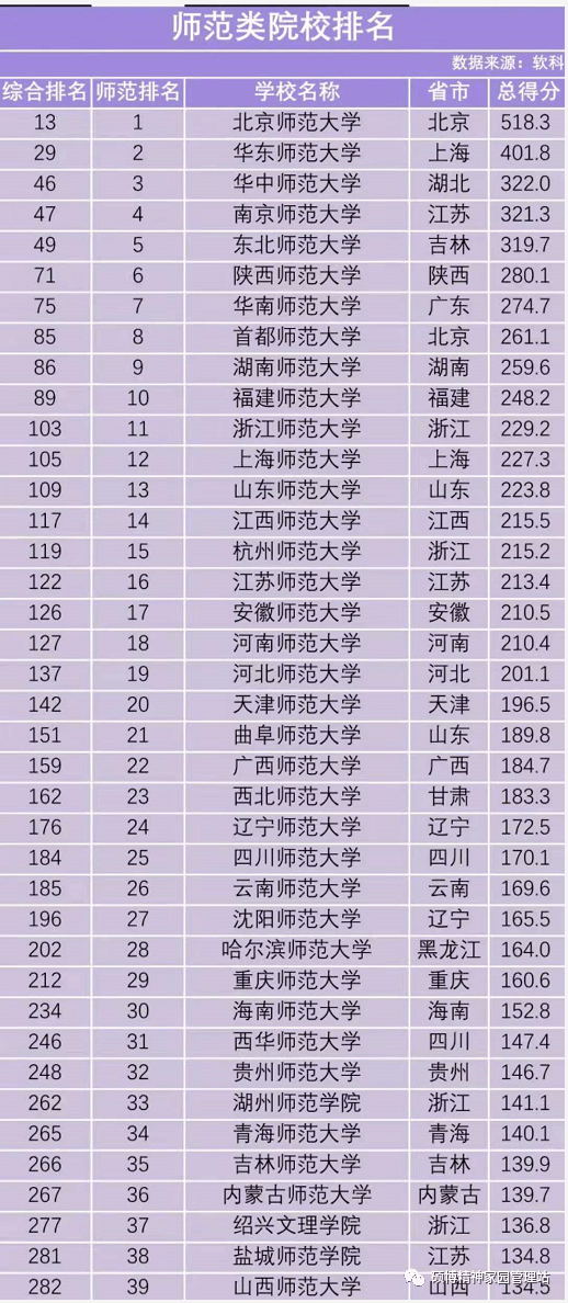 師范類考研最容易考上的大學(師范生考研考哪些學校)-圖1