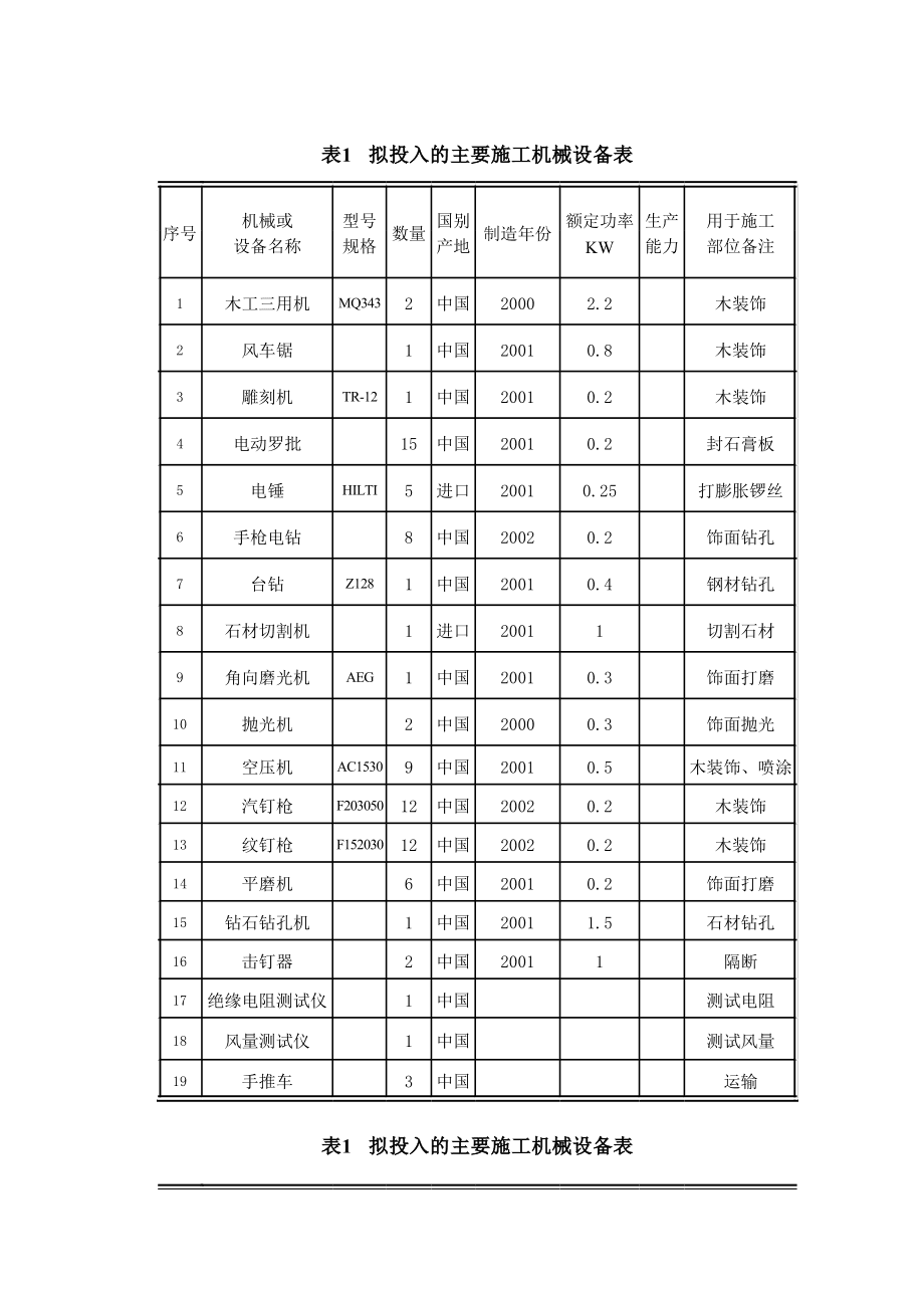 需要安裝的設(shè)備計入什么科目(購入正在安裝的設(shè)備計入)-圖1