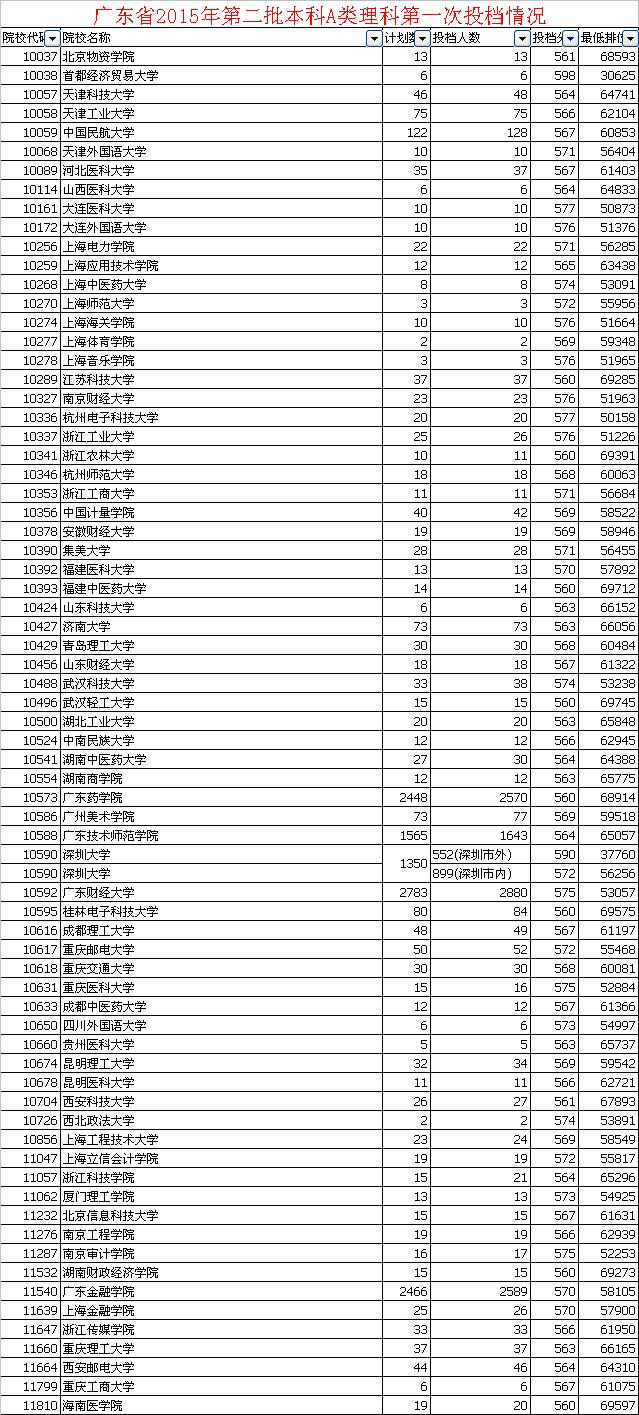 560分理科能上什么大學-圖1