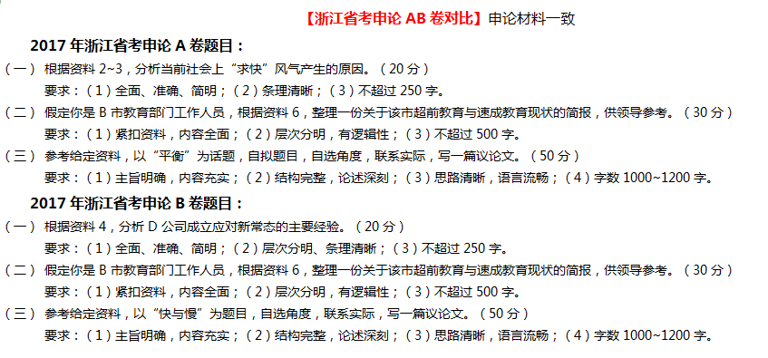 公務員考試a卷和b卷有什么不同-圖1