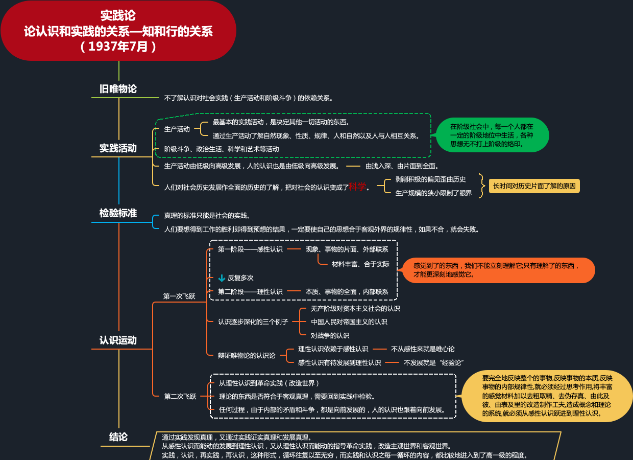 理論意義和實(shí)踐意義的區(qū)別-圖1