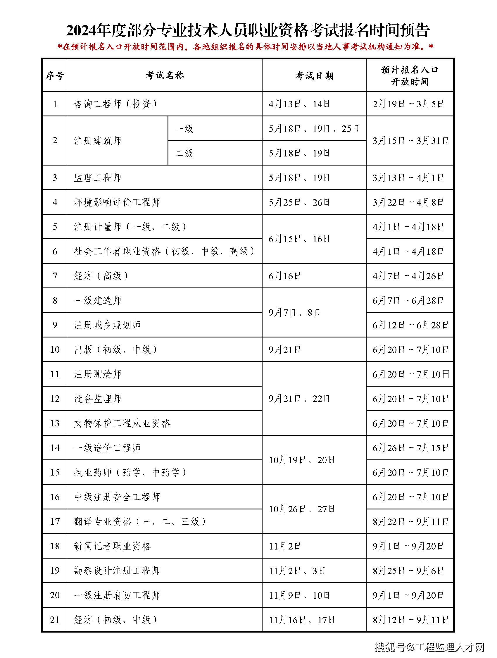 監(jiān)理報(bào)名時(shí)間-圖1