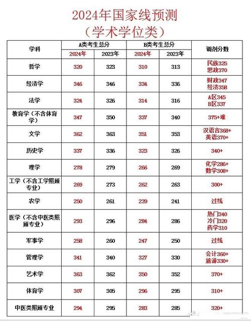 考研是先出分數還是先報學校-圖1