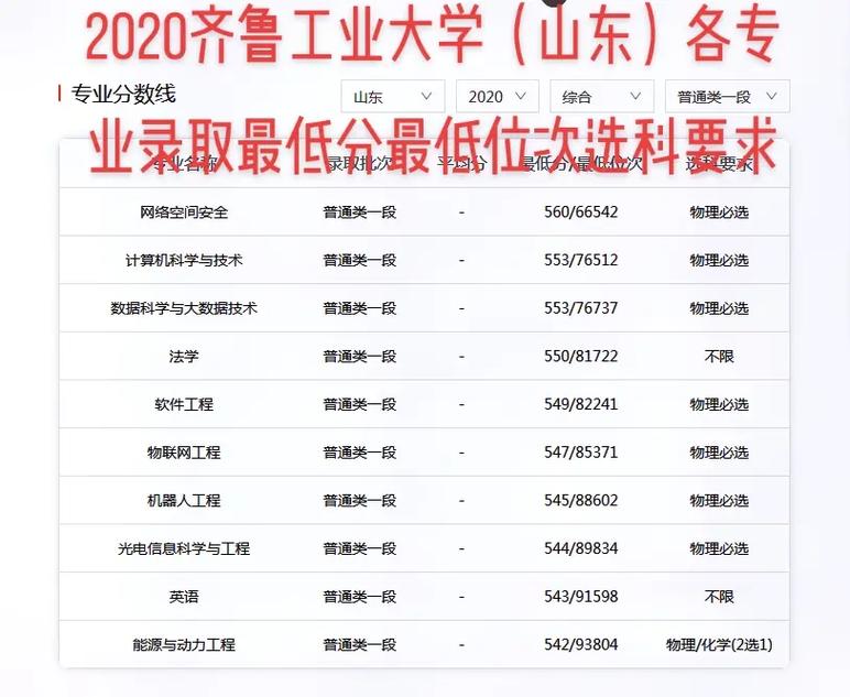 齊魯工業大學什么檔次(張雪峰評價齊魯工業大學)-圖1