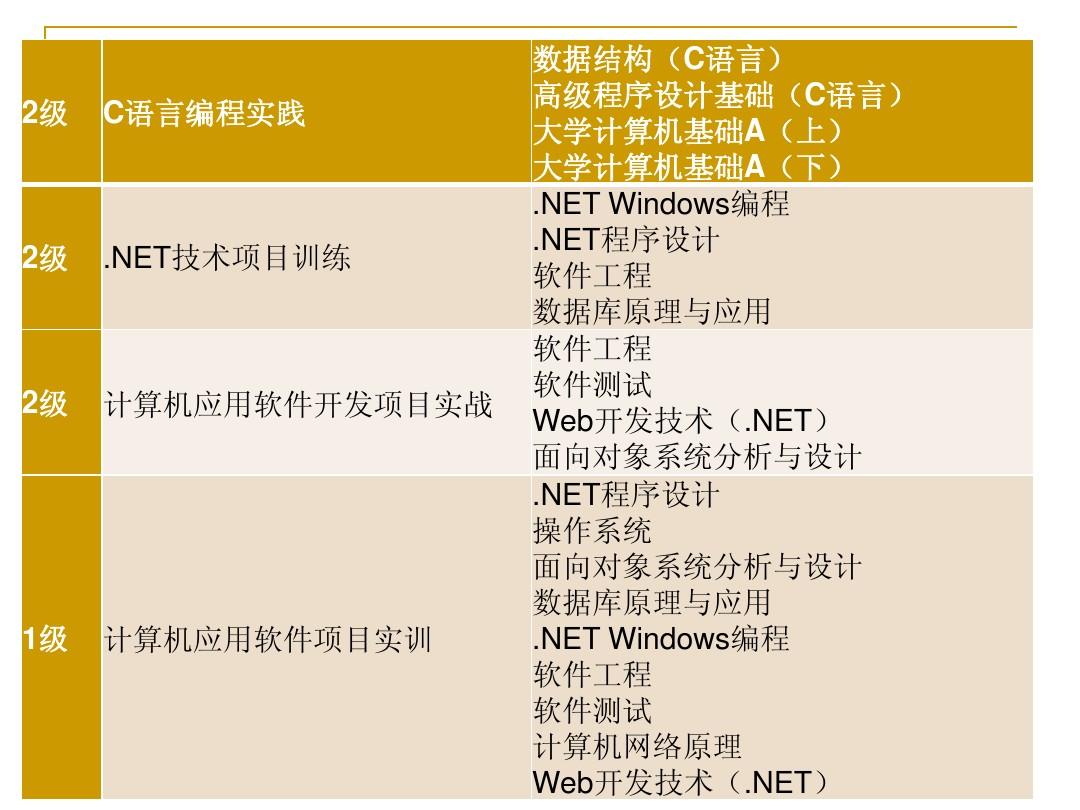 計算機軟件工程專業學什么(軟件工程考研學校排名)-圖1