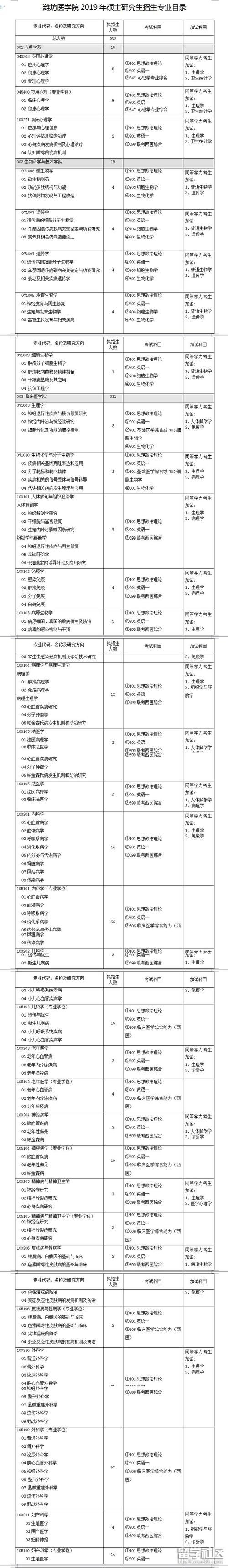 考研都有哪些專業(yè)-圖1