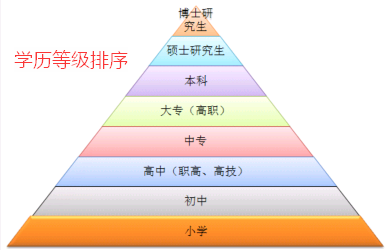 研究生和碩士哪個學歷更高-圖1