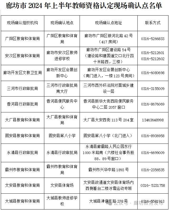 教師資格證認定時間一年幾次-圖1